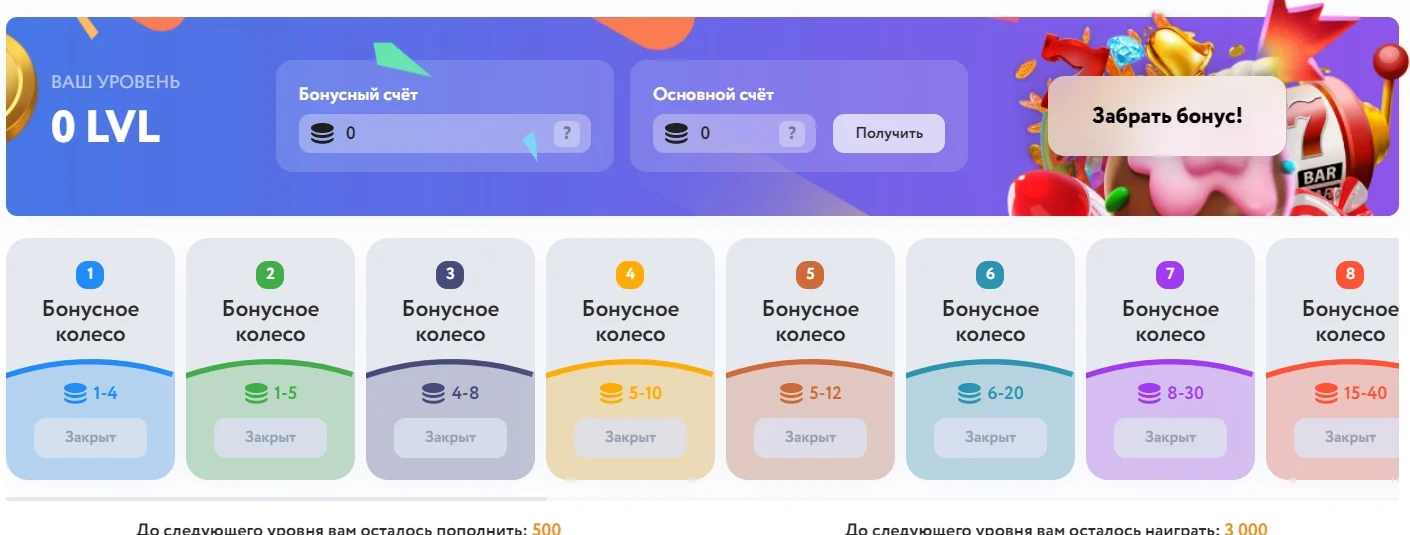 Уровни бонусного колеса EZCASH и прогресс аккаунта.